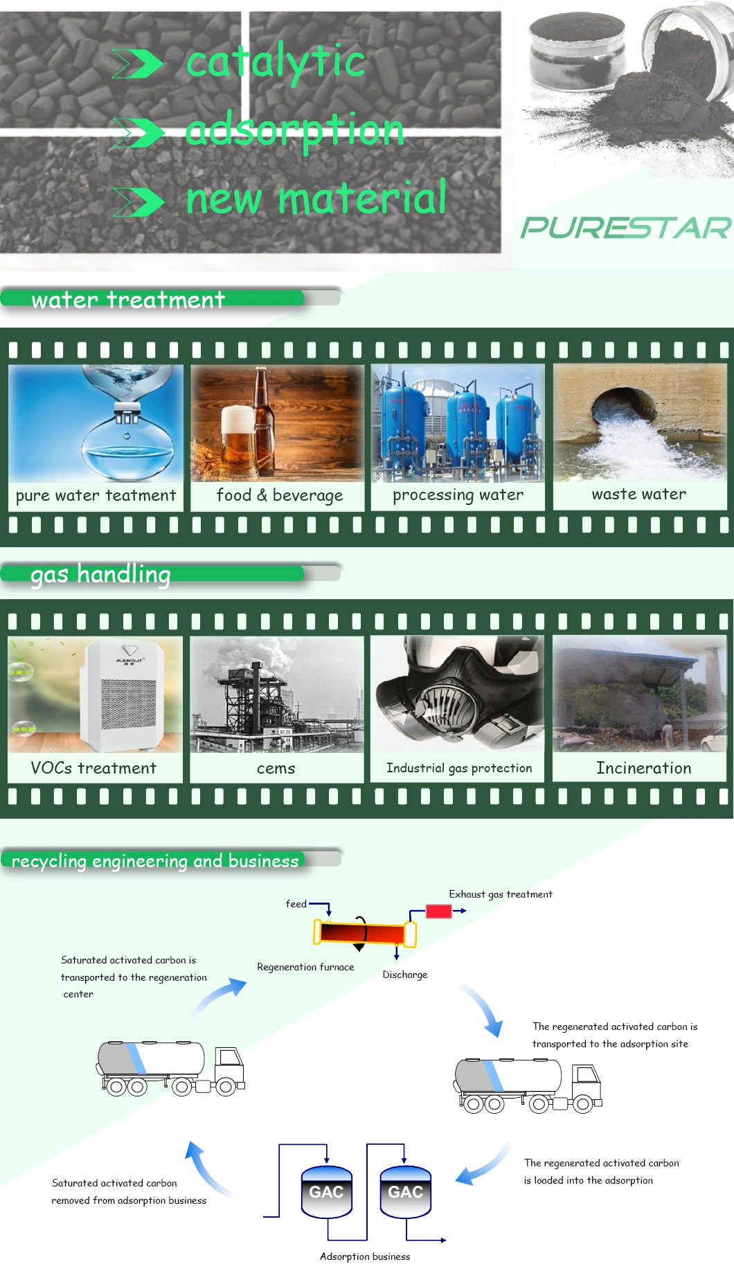 High Quality Wood Powder Activated Carbon with Strong Adsorption Capacity Suitable for Beverage Decolorization